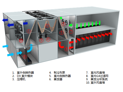 蒸发冷却系统